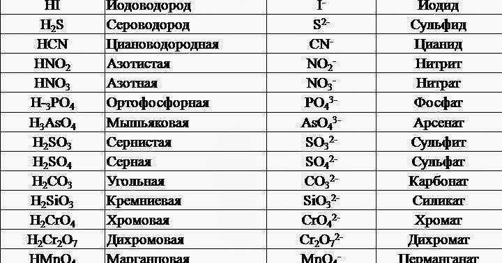 Учебник по химии 8 класс Кузнецова Титова Гара читать онлайн