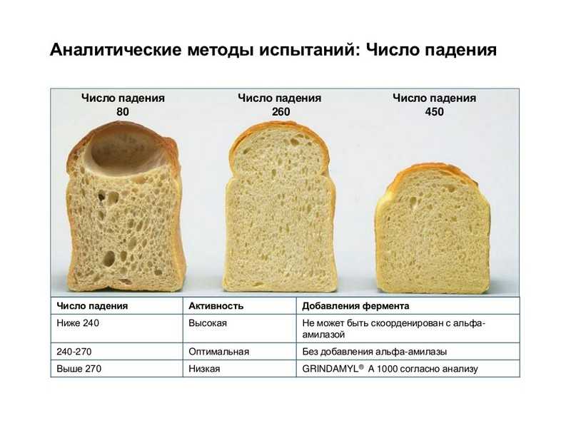 Клейковина для теста рецепт