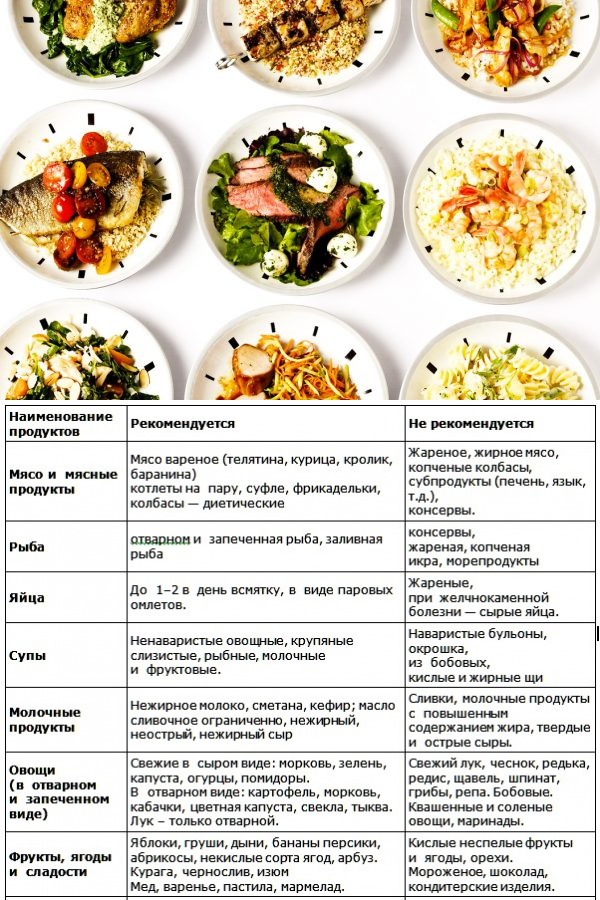 Диета 5 стол картинки