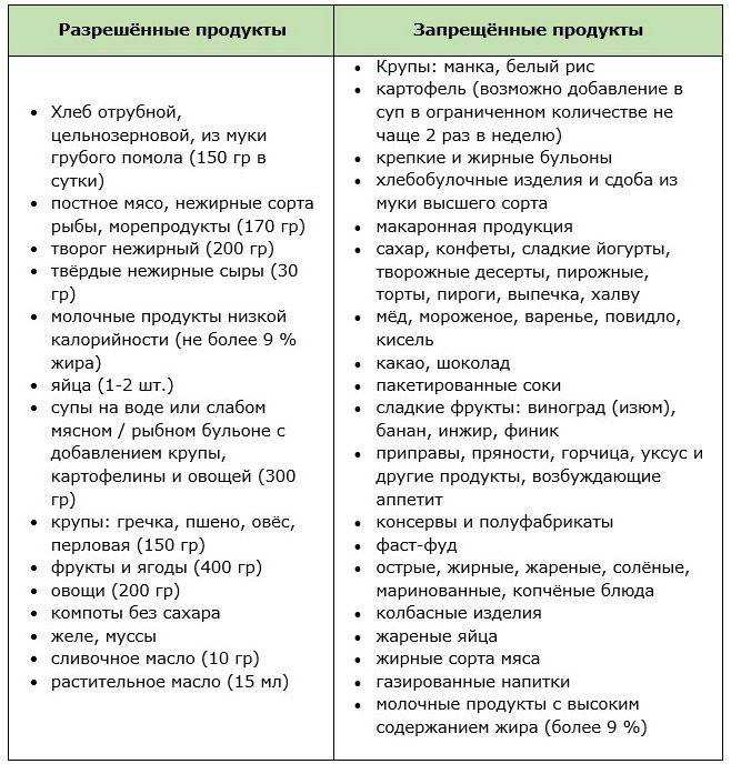 Супы для похудения живота и боков для