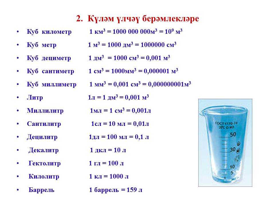 150 г сколько мл. Сколько миллилитров в 1 литре жидкости. Сколько кубических миллилитров в 1 литре воды. 1 Миллилитр это сколько литров. 1 Миллилитр это сколько литров воды.