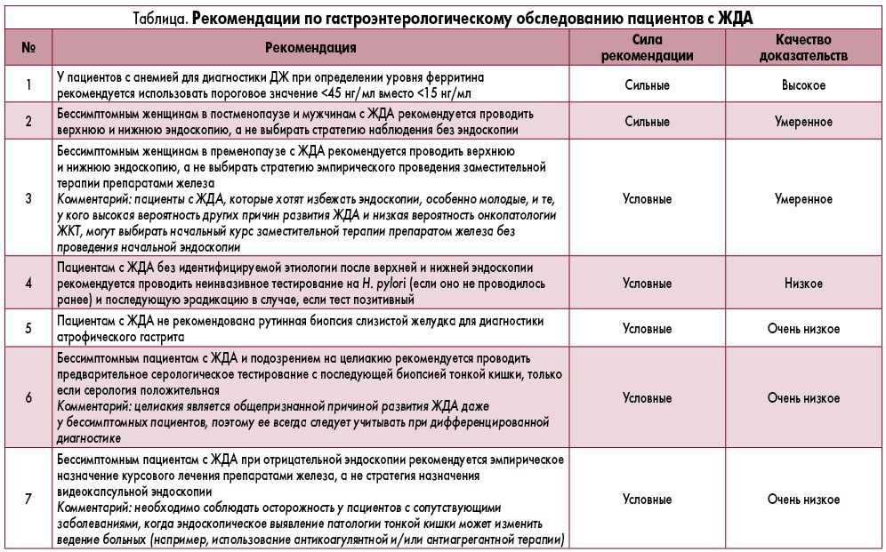 Ферритин повышен у женщин причины