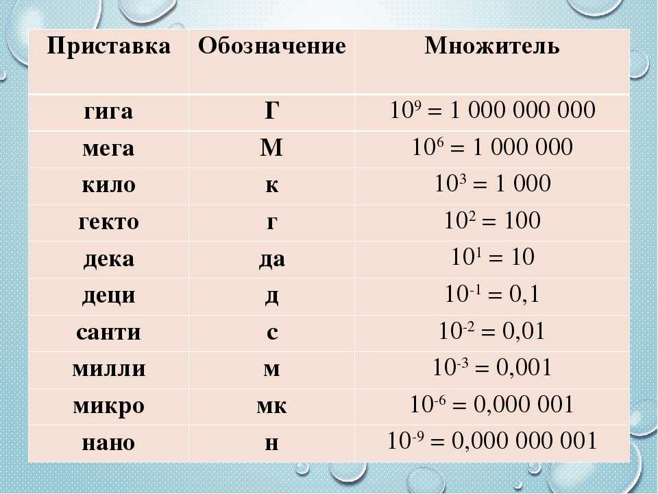 Графическое изображение соотношения величин 9 букв каких либо