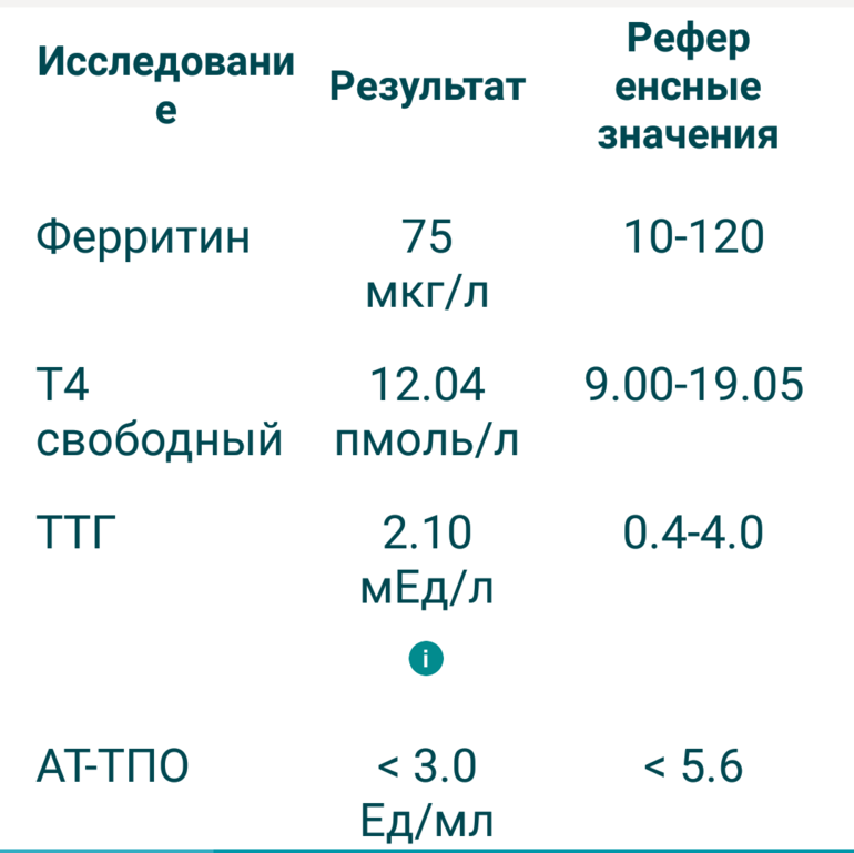 Низкий ттг. Норма ферритина. Ферритин норма у женщин. Норма ферритина у женщин. Нормальный уровень ферритина.