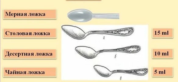 Объем столовой ложки. Десертная ложка мл. Объем десертной ложки. Столовая и десертная ложка разница.