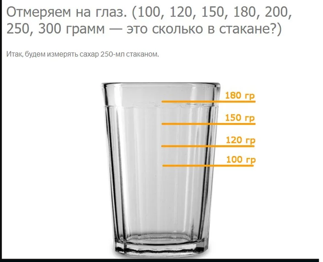 100 грамм воды это сколько в стакане фото