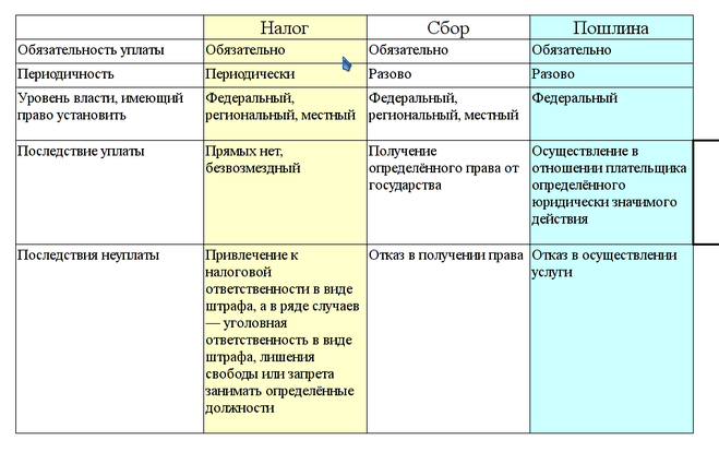 Составьте схему способы уплаты налога и распишите их