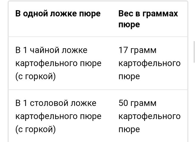 1 чайная ложка это сколько граммов детского овощного пюре