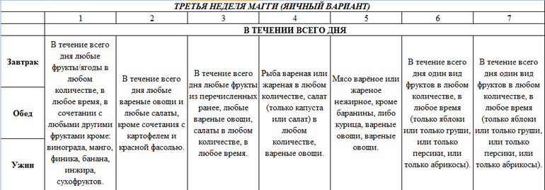 Диета магги 4 неделя картинки