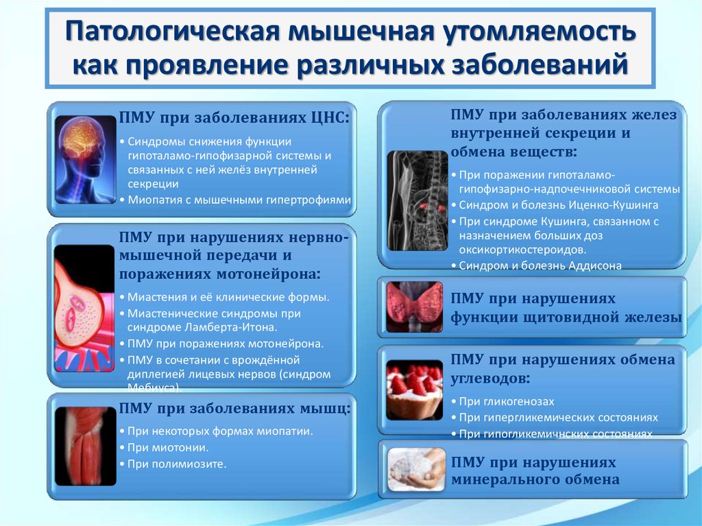 Патологическая болезнь. Патологическая мышечная утомляемость. Патологическая утомляемость мышц. Симптом патологической мышечной утомляемости. Патологическая мышечная утомляемость заболевание.