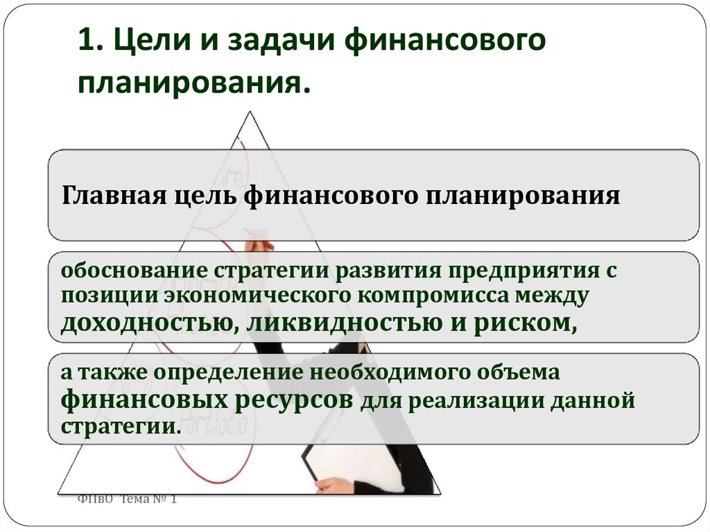 Сбалансированный по времени долгосрочный план управления личными финансами называется