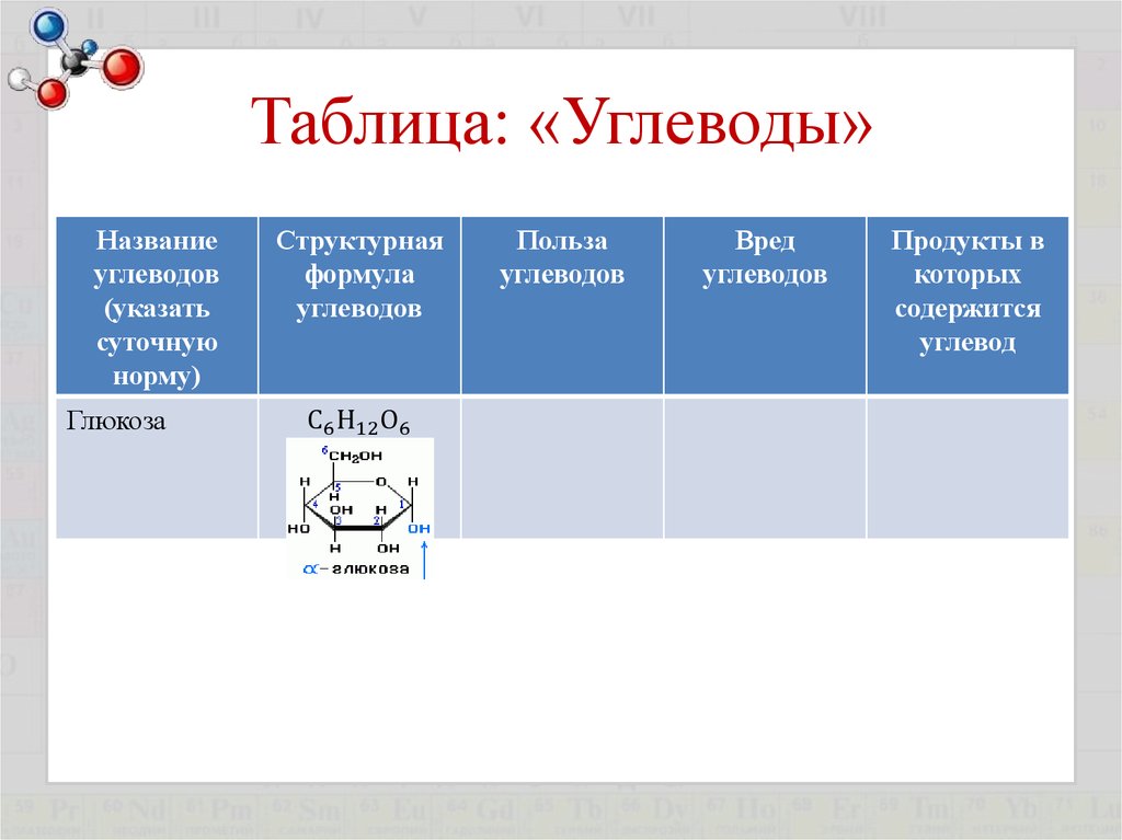 Таблица углеводов