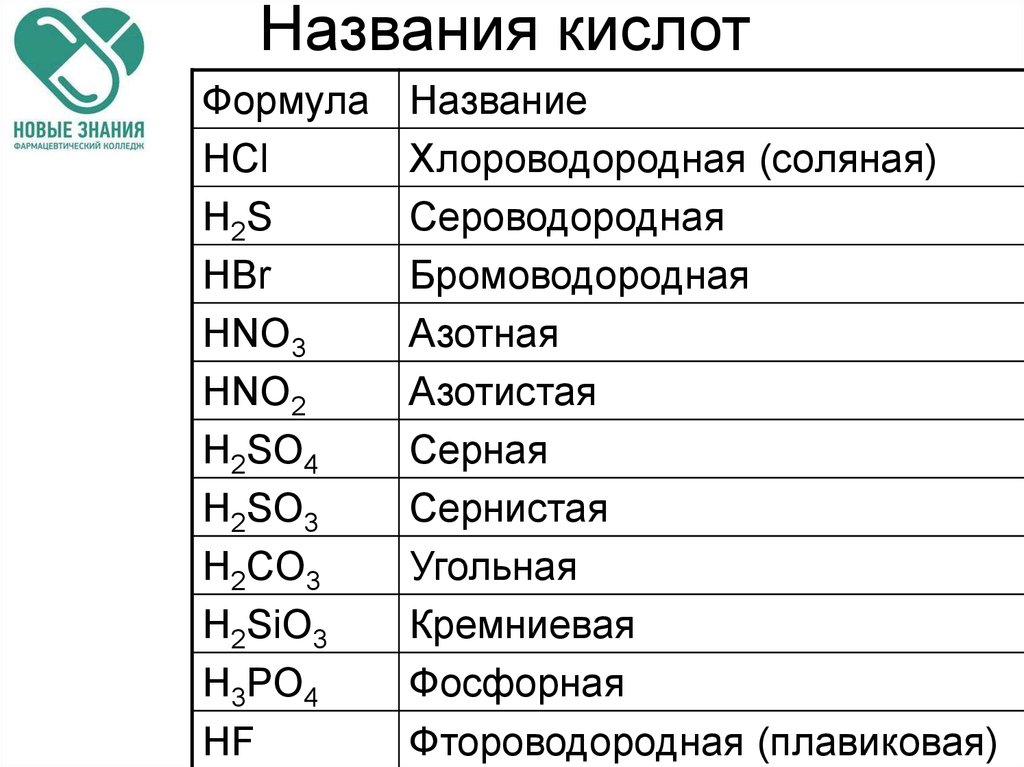 Картинки кислот в химии