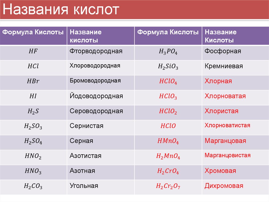 Кислоты их состав свойства и применение проект