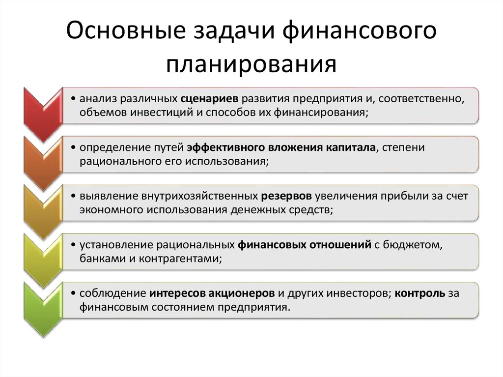 В состав финансового плана организации входит