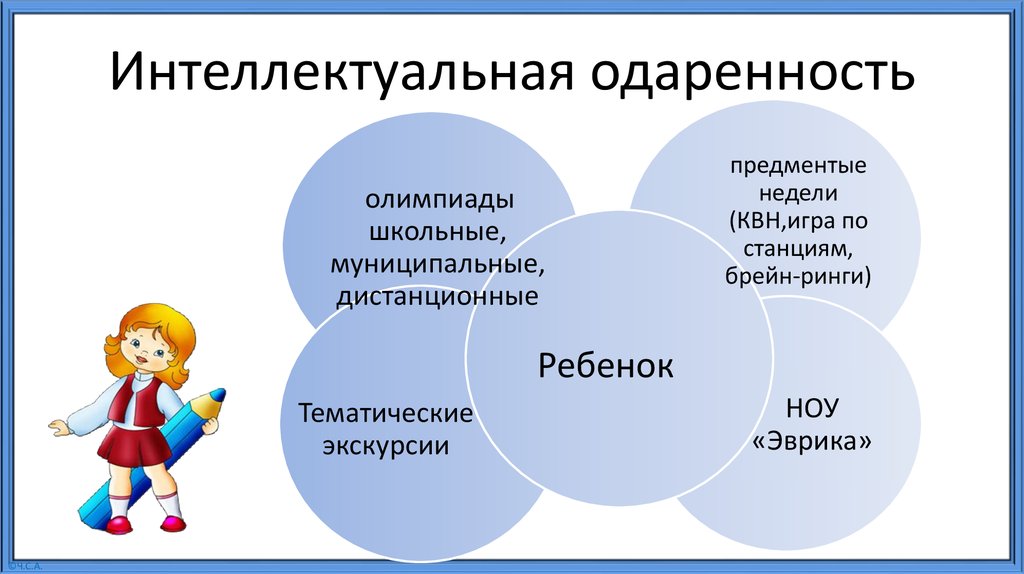 Одаренность и технологии. Интеллектуальная одаренность. Интеллектуальная одаренность характеризуется. Интеллект и одаренность. Развитие интеллектуальной одаренности.