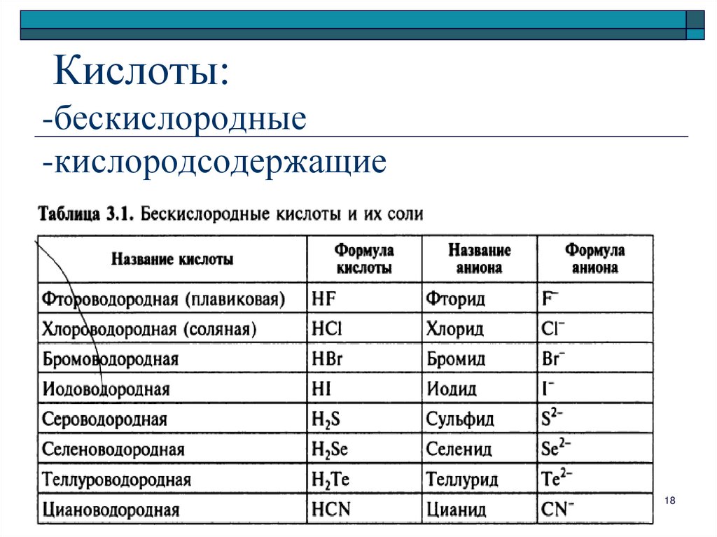 Образец в химии это