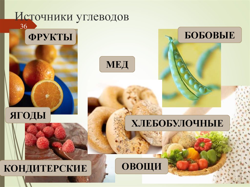 Картинки сложные углеводы