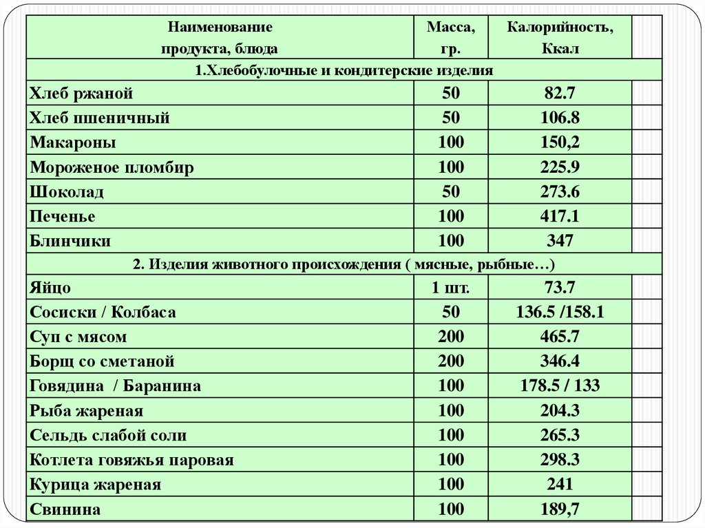 Калорийность пищи презентация