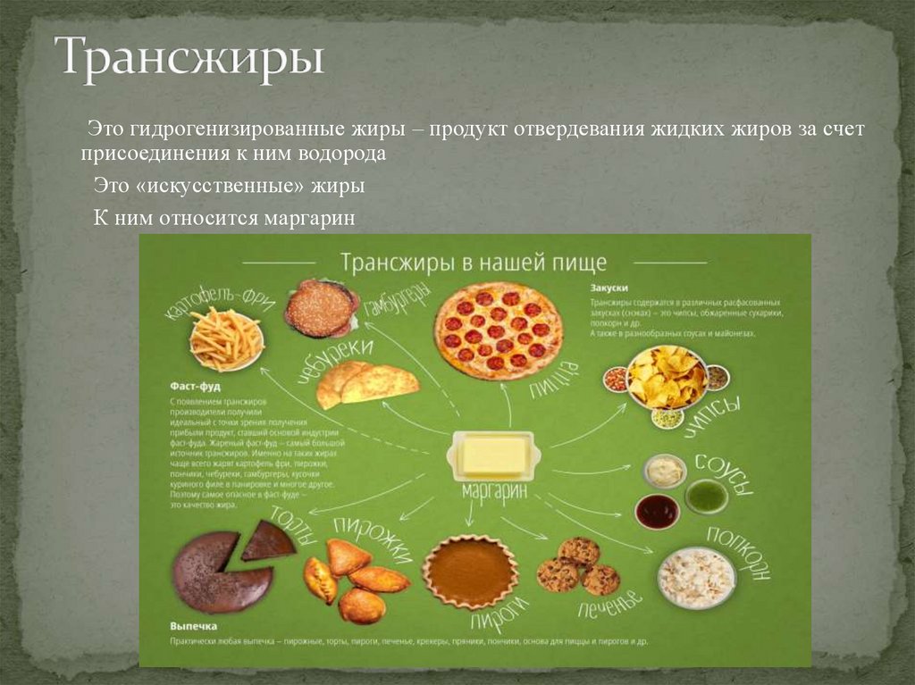 Трансизомеры в масложировой продукции почему регламентируются