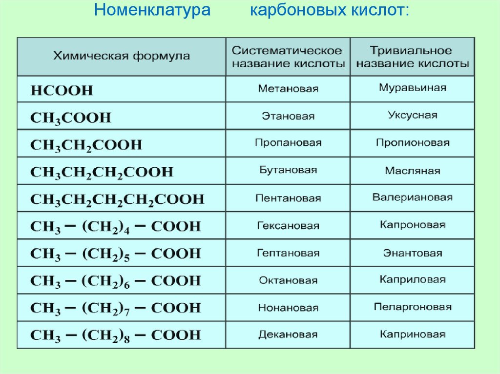 Впишите нужную формулу органического вещества в схему химической реакции