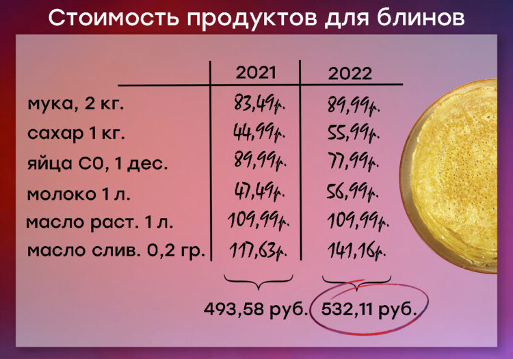 Рецепт блинов на литр молока сколько яиц для блинов