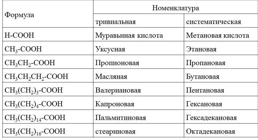 Название кислот