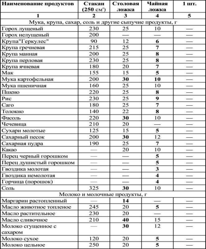 Рецепт солянка как в столовой ложке