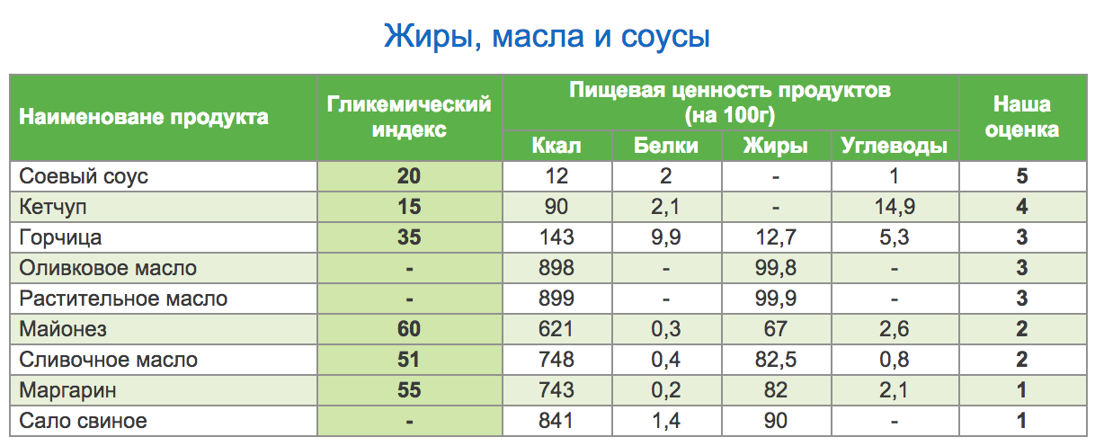 Рисовая запеканка белки жиры углеводы