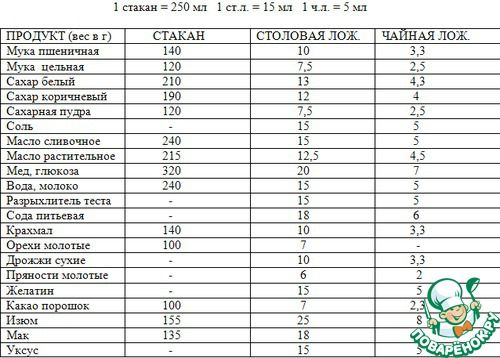 50 грамм сливочного масла это сколько столовых ложек фото