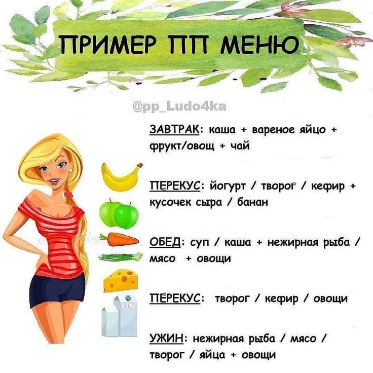 План диеты для похудения