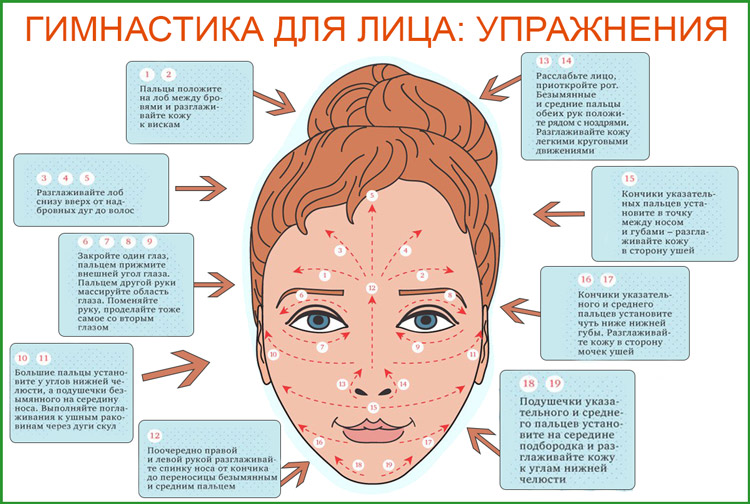 Массаж лица для подтяжки самостоятельно с картинками