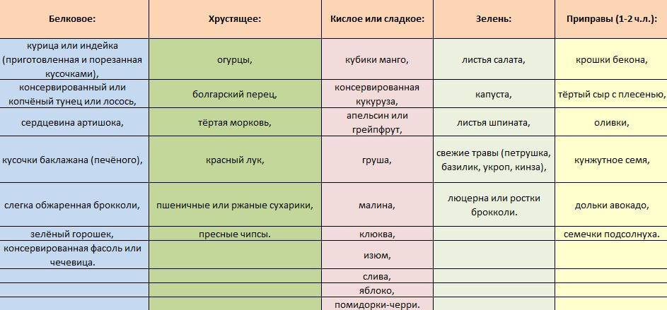 План диеты для похудения