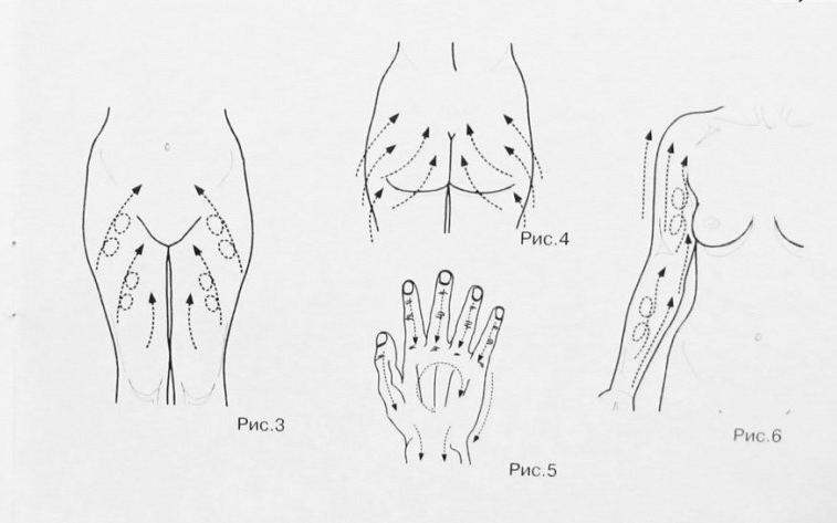 Лимфодренажный массаж ног ручной схема