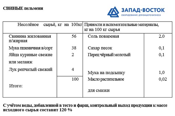 Тех карта пельменей