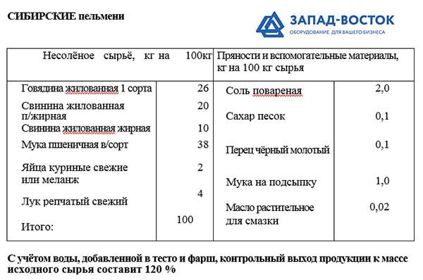 Тесто для пельменей технологическая карта