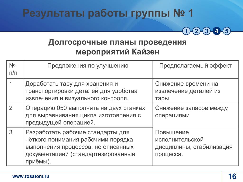 Как осуществлять финансовое планирование на разных жизненных этапах 8 класс презентация