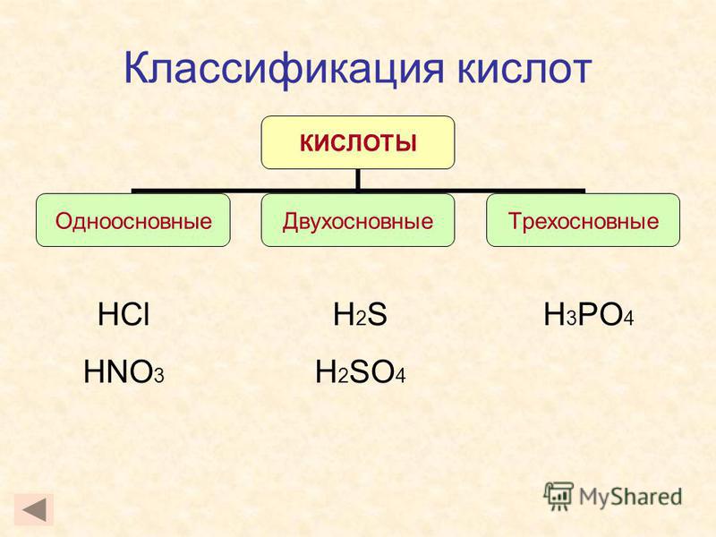 Hno3 одноосновная кислородсодержащая кислота. Классификация кислот. Классификация кислот схема. Классификация кислот таблица. Классификация кислот в химии.