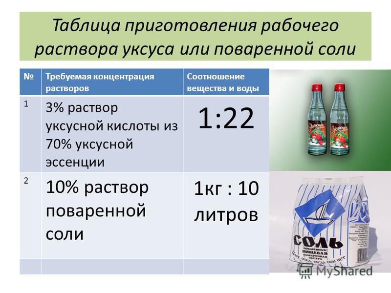 Сколько соли на 10. Солевой раствор для обработки овощей. Приготовление 10 процентного раствора соли. Как приготовить 10 процентный раствор соли. 10 Раствор соли как приготовить.