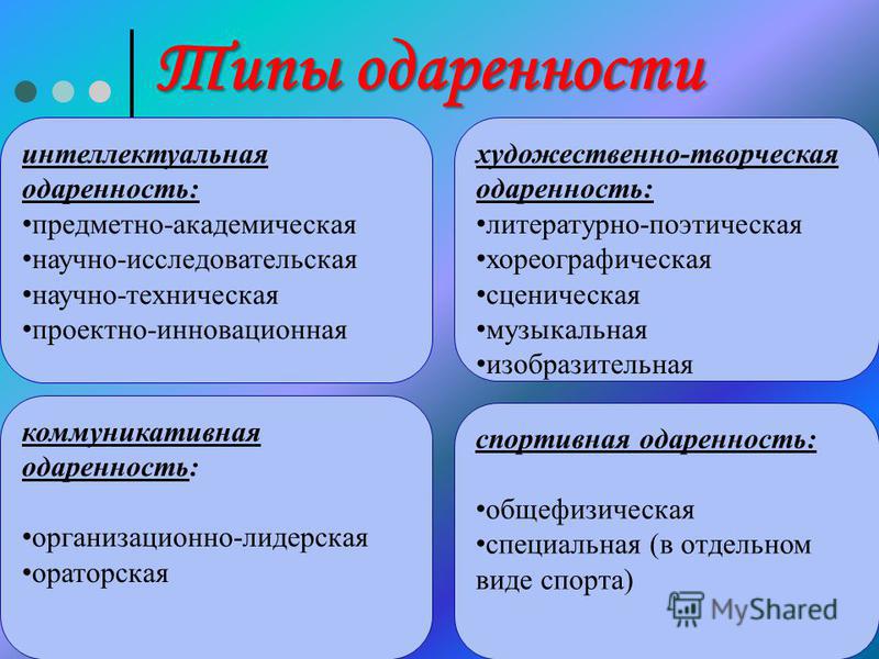 Виды одаренности. Типы и виды одаренности детей. Виды одаренности таблица. Виды творческой одаренности.