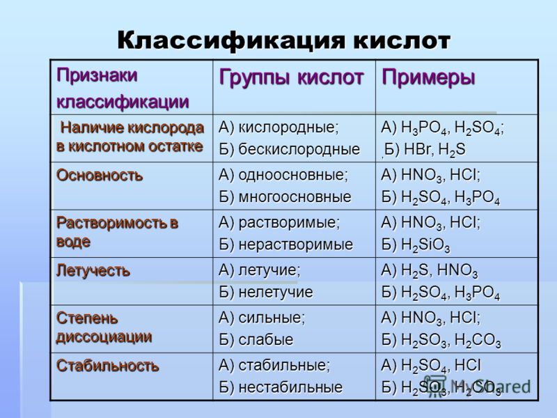 Характеристика кислоты по плану 8 класс