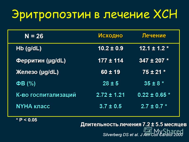 Норма ферритина. Ферритин норма у детей. Норма ферритина в крови. Ферритин норма у детей 3 года. Ферритин у детей норма по возрасту.