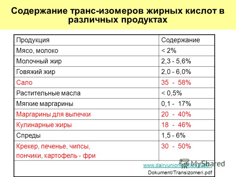 Содержание трансизомеров жирных кислот не должно превышать