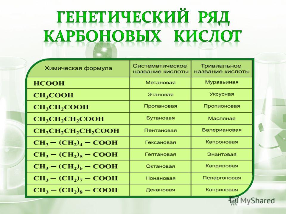 3 органические кислоты. Карбоновые кислоты таблица с формулами. Общая формула органических кислот. Формулы органических кислот таблица. Формула кислоты общая формула органического.