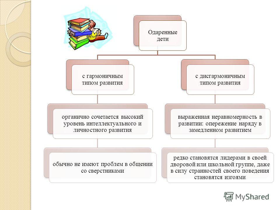 Особенности развития одаренной личности