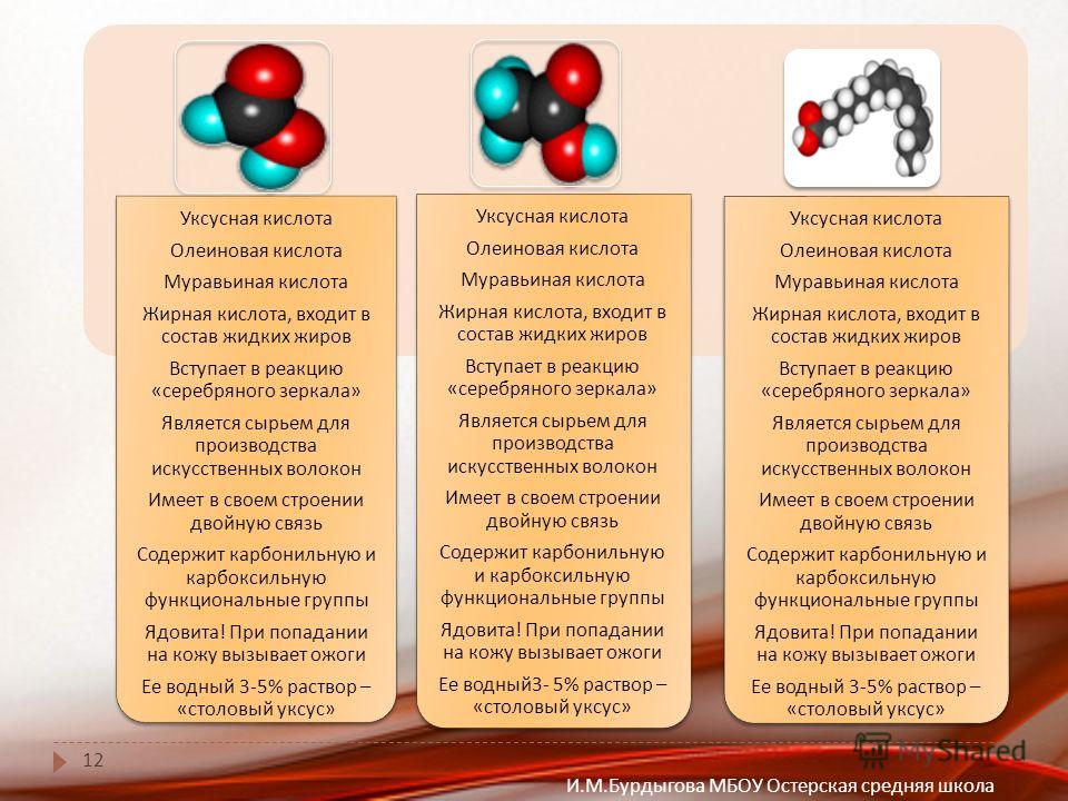 Уксусная кислота презентация по химии 10 класс