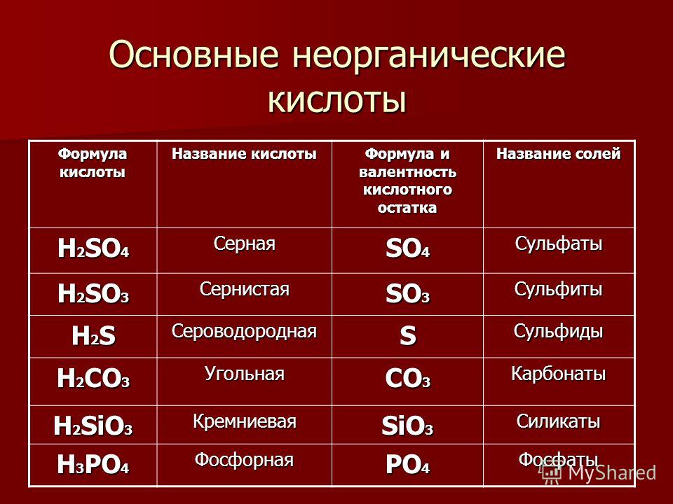 Кислотные химические элементы