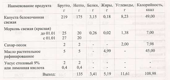 Квашеная капуста технологическая карта