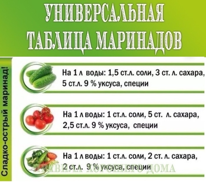 Какой процент уксус для салата на зиму