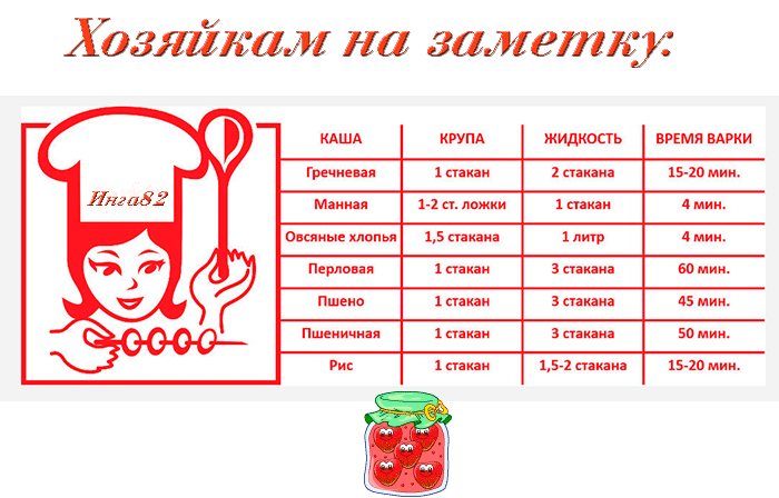 Таблица варки круп для супа